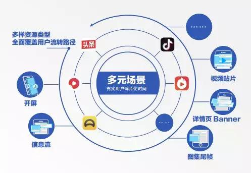 優質、精細、透明 巨量引擎PMP如何為重慶互聯網銷售實現程序化營銷的“私人定制”