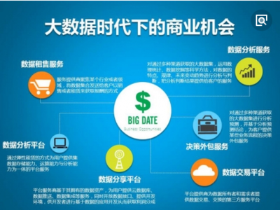 大數據賦能重慶互聯網銷售 洞察機遇，重塑商業未來